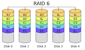RAID 6
